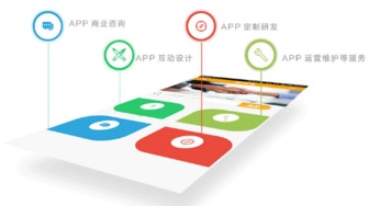 移動互聯(lián)網(wǎng)時代，APP開發(fā)你準備好了嗎？——以山東三米移動應用軟件開發(fā)為例