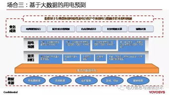 云計算與大數據 驅動全球能源互聯網發展的核心技術引擎